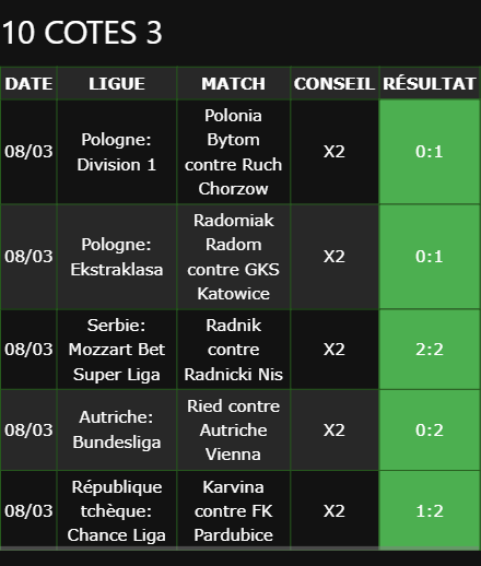 pari VIP gagné ticket